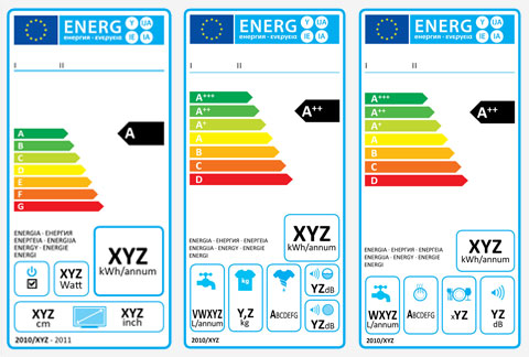 Television energy labels