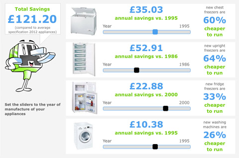 Big Energy Saving Week