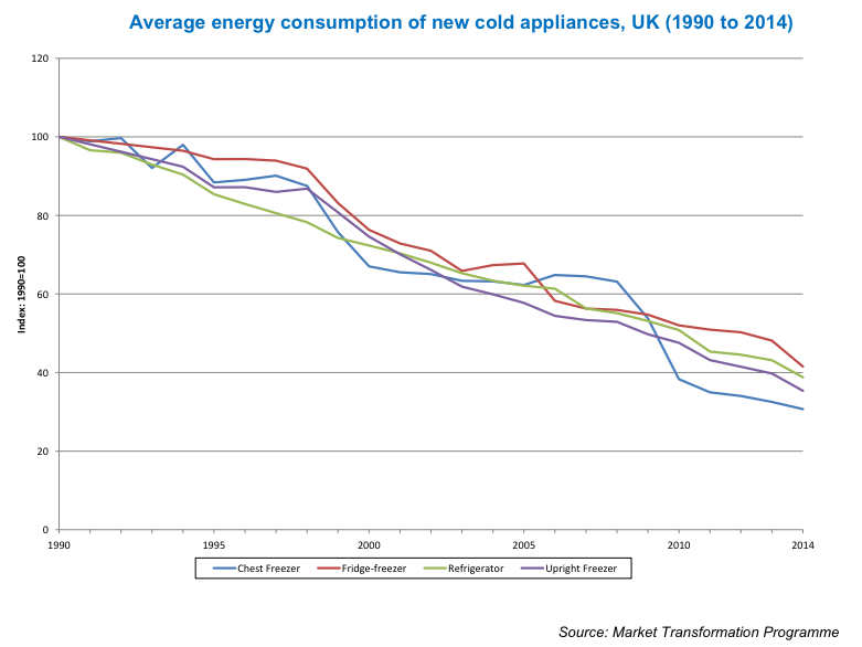 Energy-consuption-fridges-1